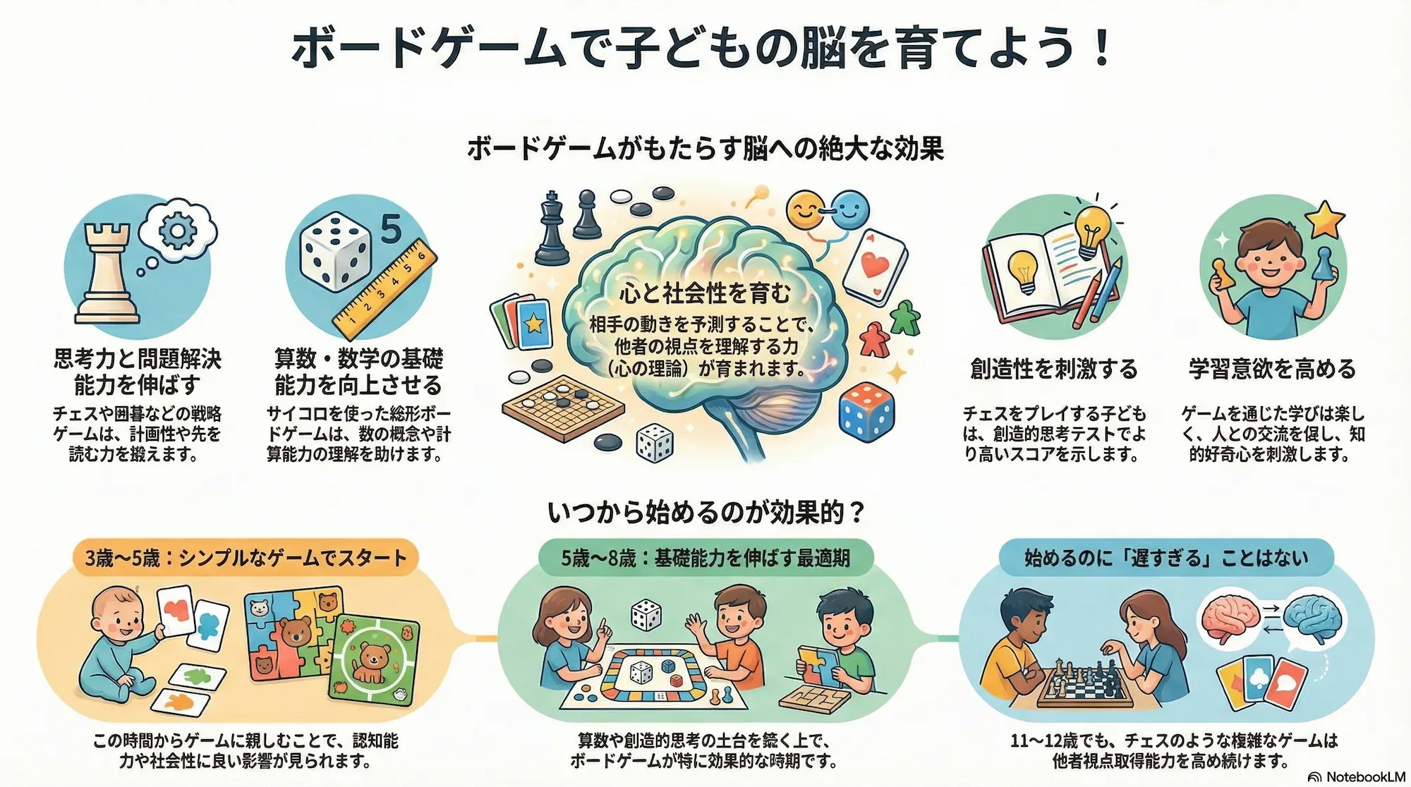 「将棋」は最高の知育？幼児期から始めるメリットと脳への驚きの効果【最新研究】