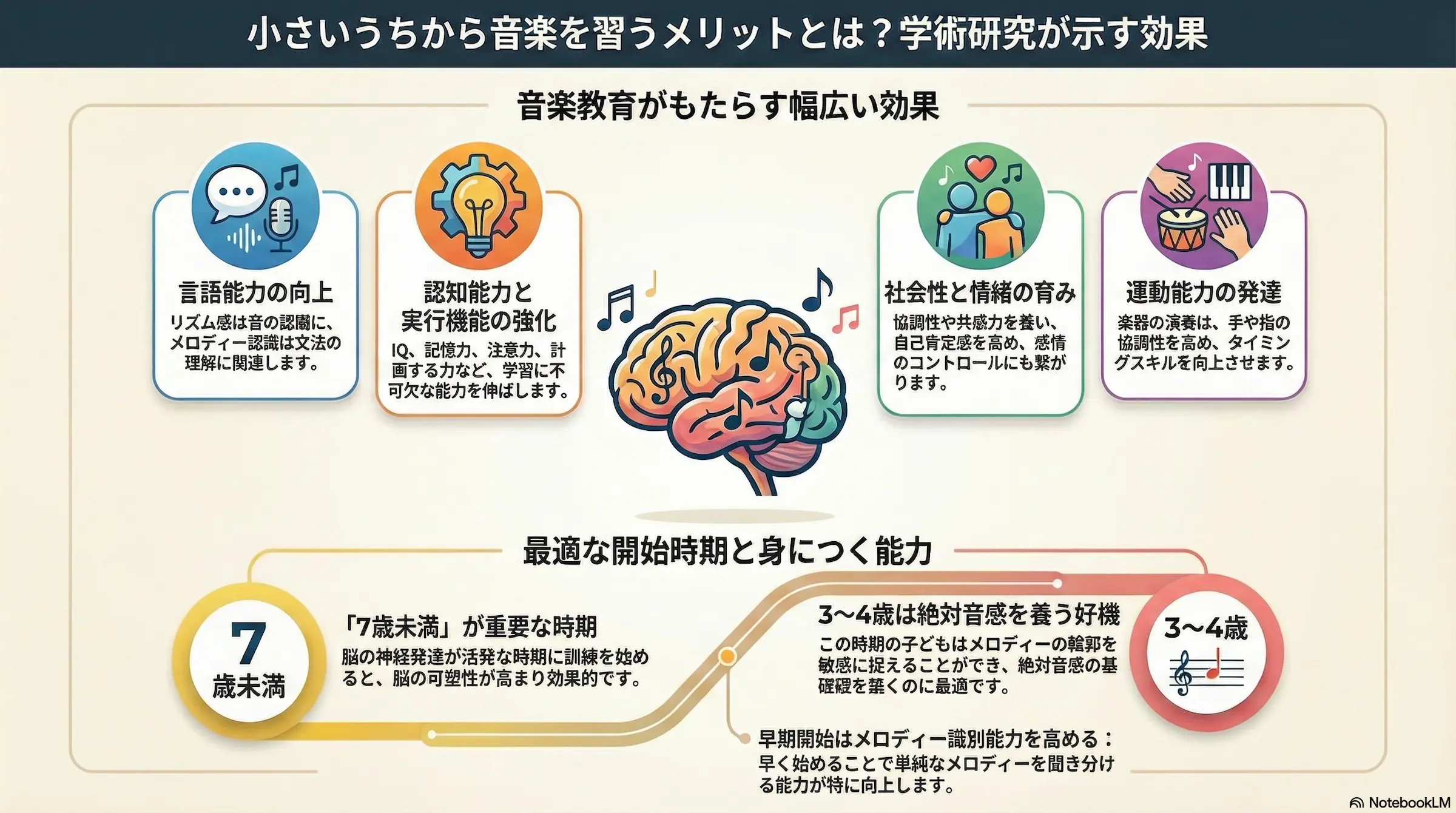 小さいうちからピアノを習うメリットとは？何歳から始めるべき？絶対音感は身につく？学術的に解説