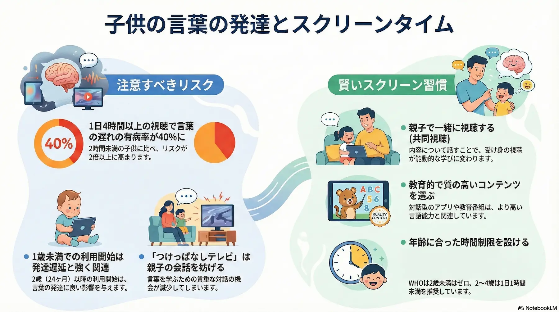 動画やテレビは「悪」なのか？最新研究が教えるスマホ育児の正解と付き合い方